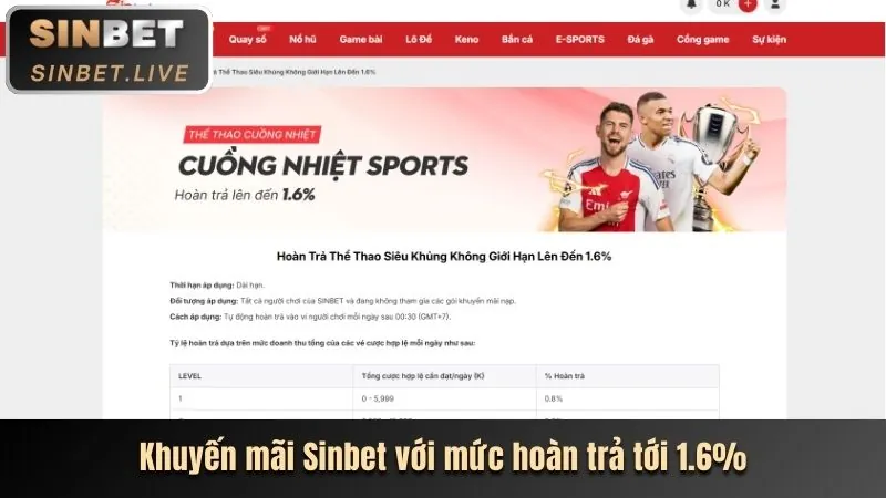 Thưởng nạp lại và khuyến mãi sự kiện Fabet Fan